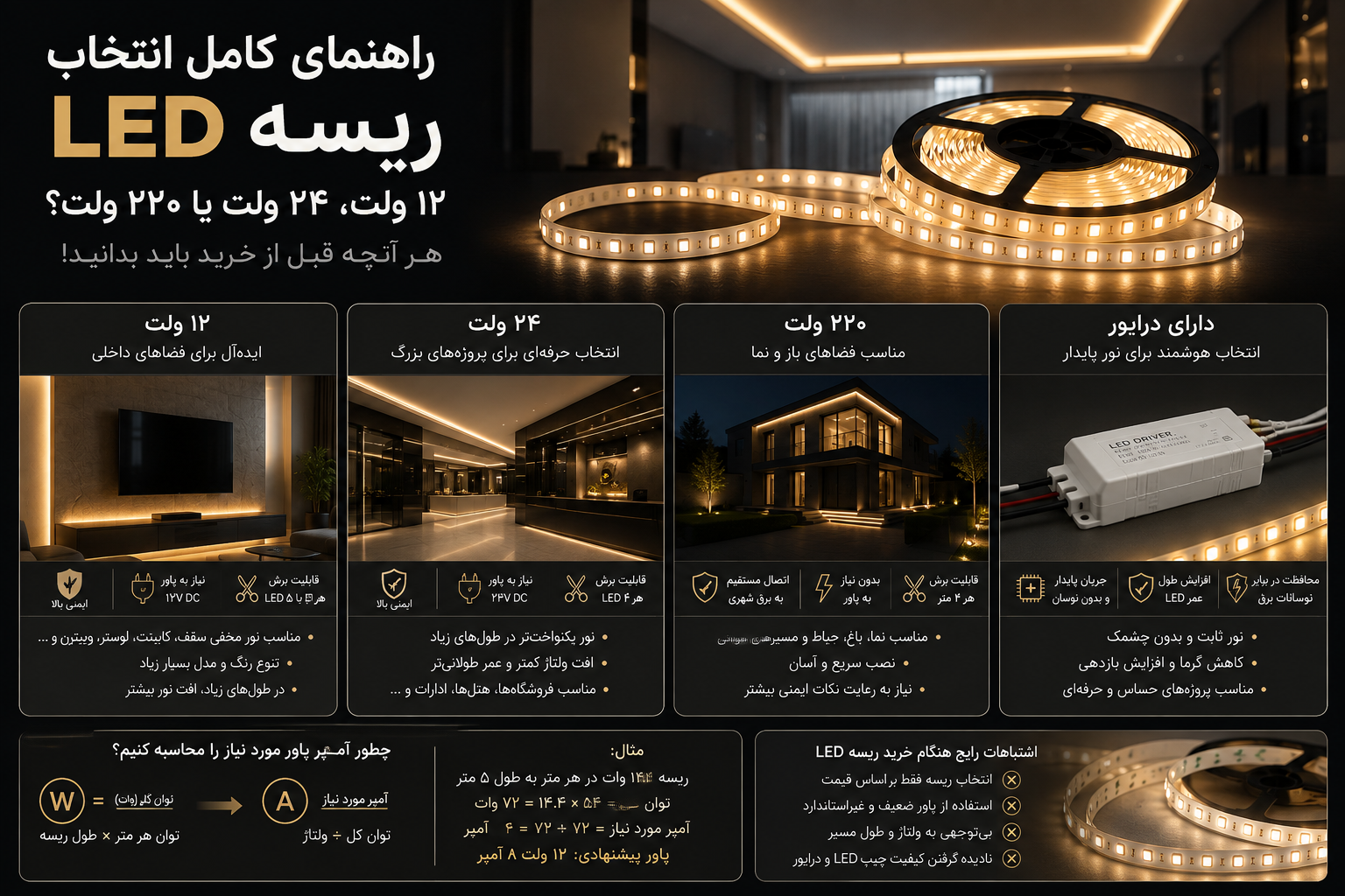 ریسه LED ۱۲ ولت، ۲۴ ولت یا ۲۲۰ ولت؟ راهنمای انتخاب بهترین ریسه برای نورپردازی.